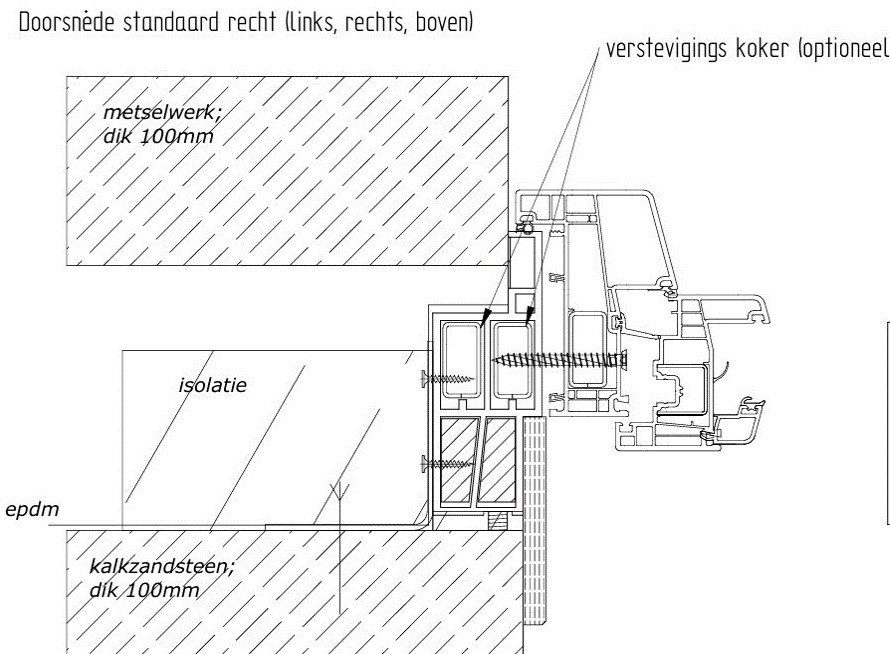 Praktijk voorbeelden